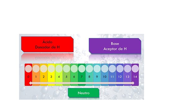 The Importance of pH